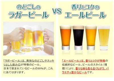 クラフトビール　種類