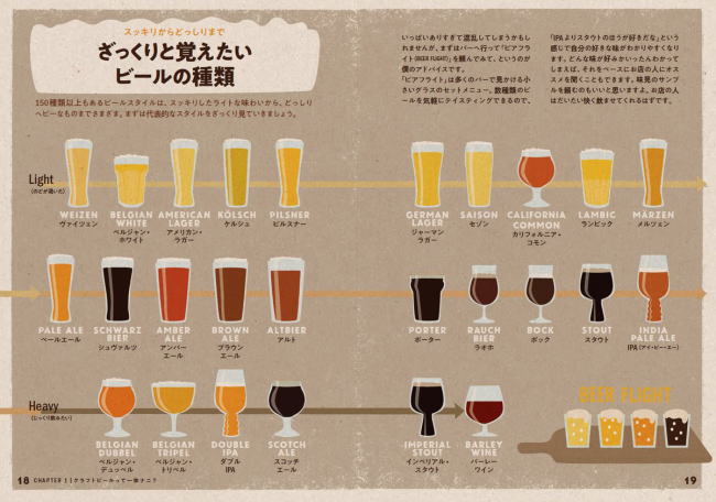 ビール 種類　一覧