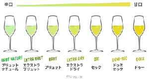 ワイン　種類　一覧