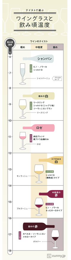ワイン　種類　一覧